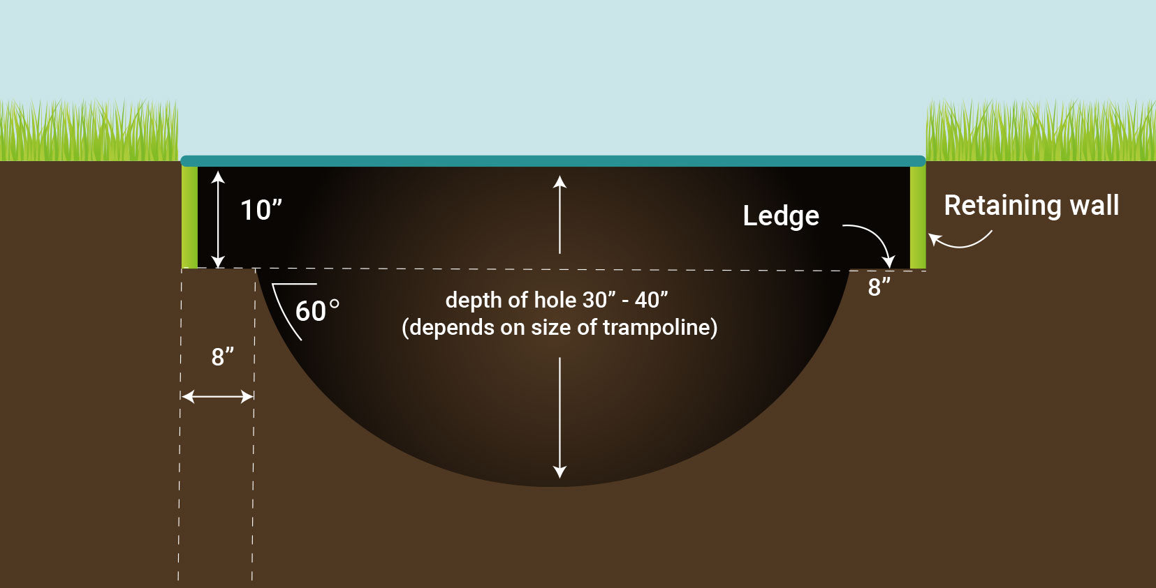 hole diagram for in-ground trampoline
