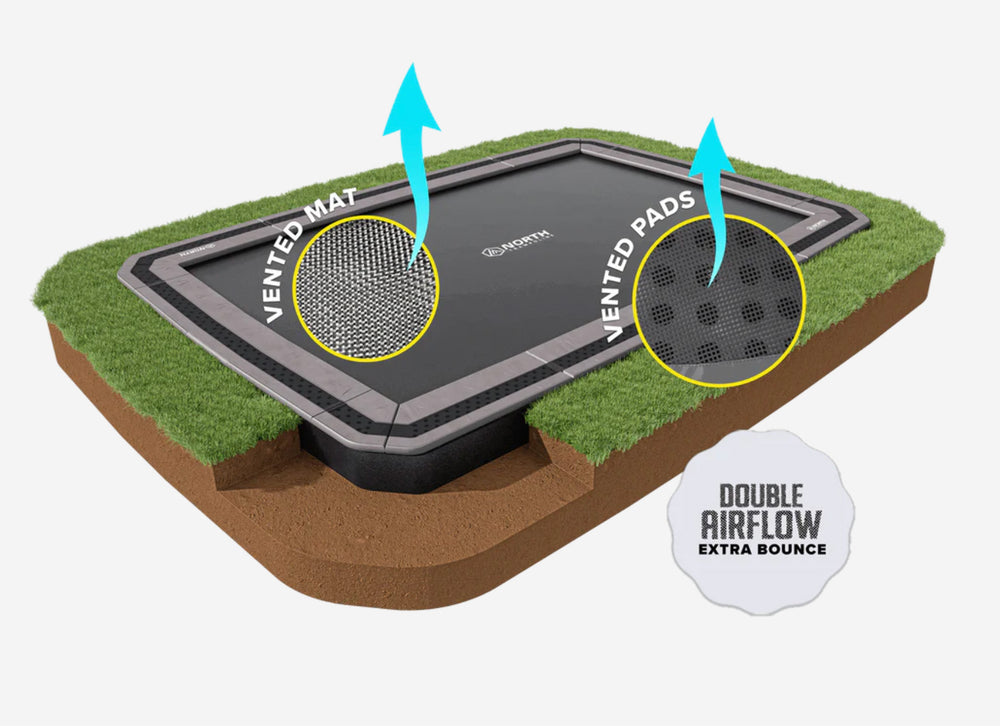 h4|The only Inground with vented pads & vented jumpmat!